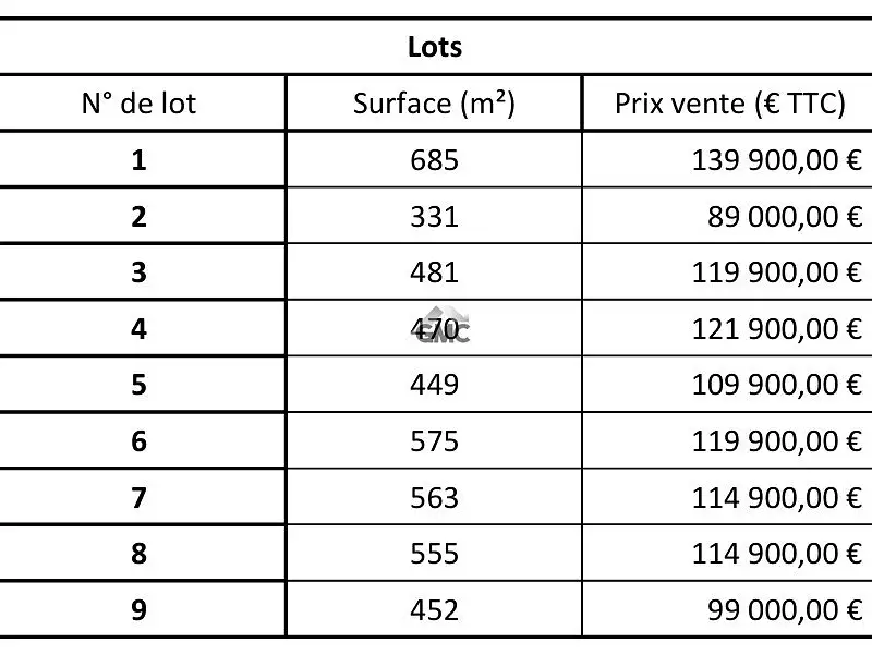 Terrain, 452 m²