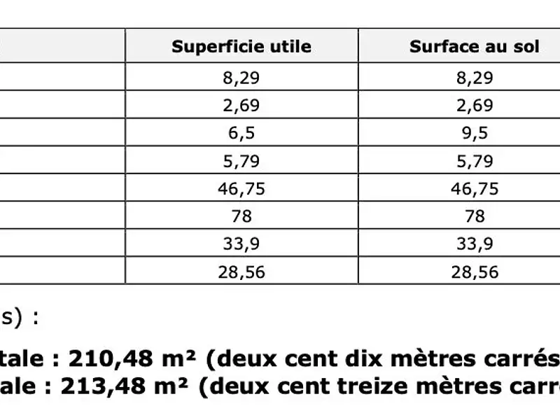 Divers, 210 m²