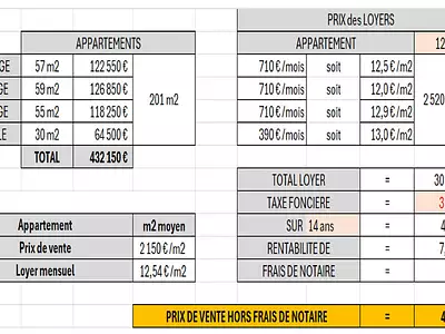 Immeuble, 200 m²
