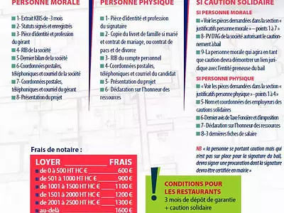 Divers, 1 090 m²