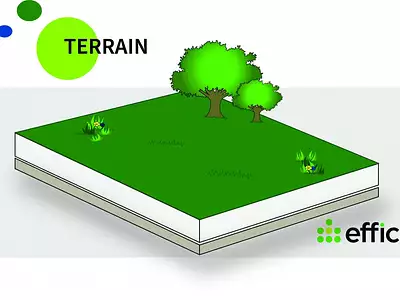 Terrain, 555 m²