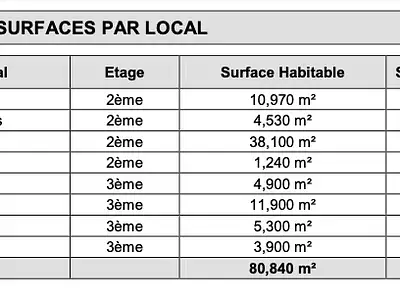 Appartement, 81 m²