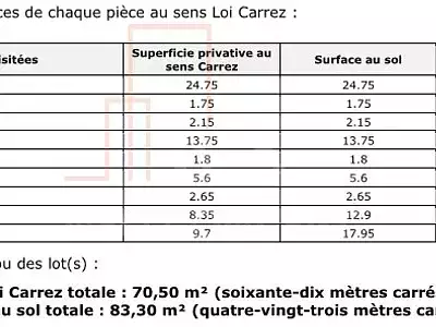 Appartement, 70,5 m²