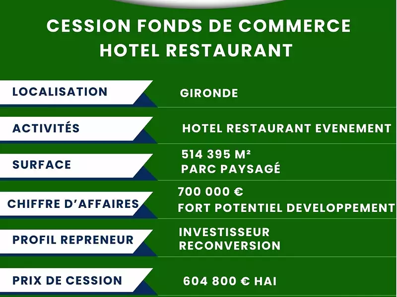 Divers, 1 277 m²