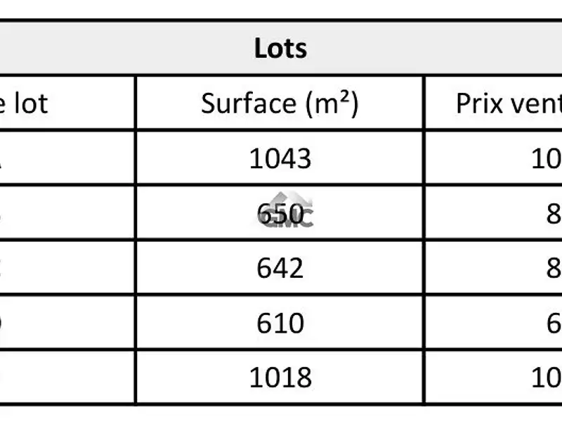 Terrain, 1 018 m²