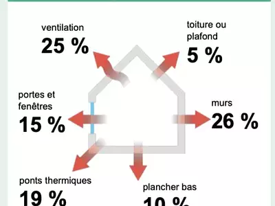 Maison, 108 m²