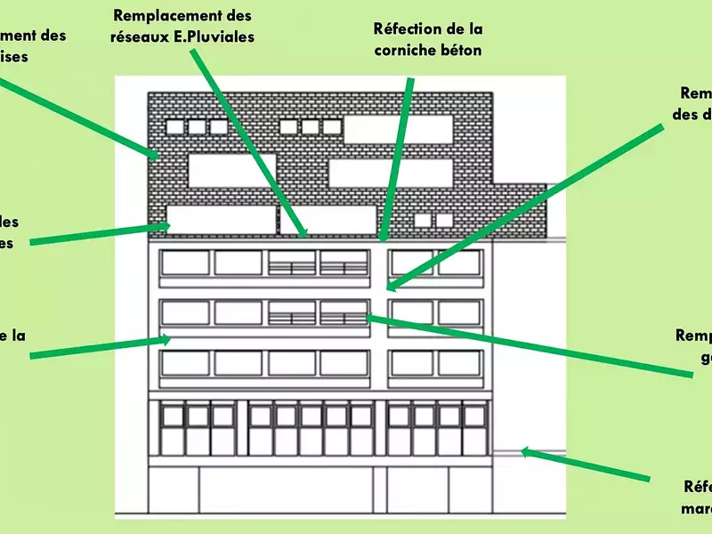 Divers, 170 m²