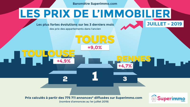 Les prix de l'immobilier - Baromètre juillet 2019 - TOP 3 - Superimmo.com