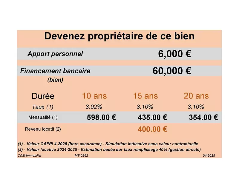 Appartement, 18,4 m²